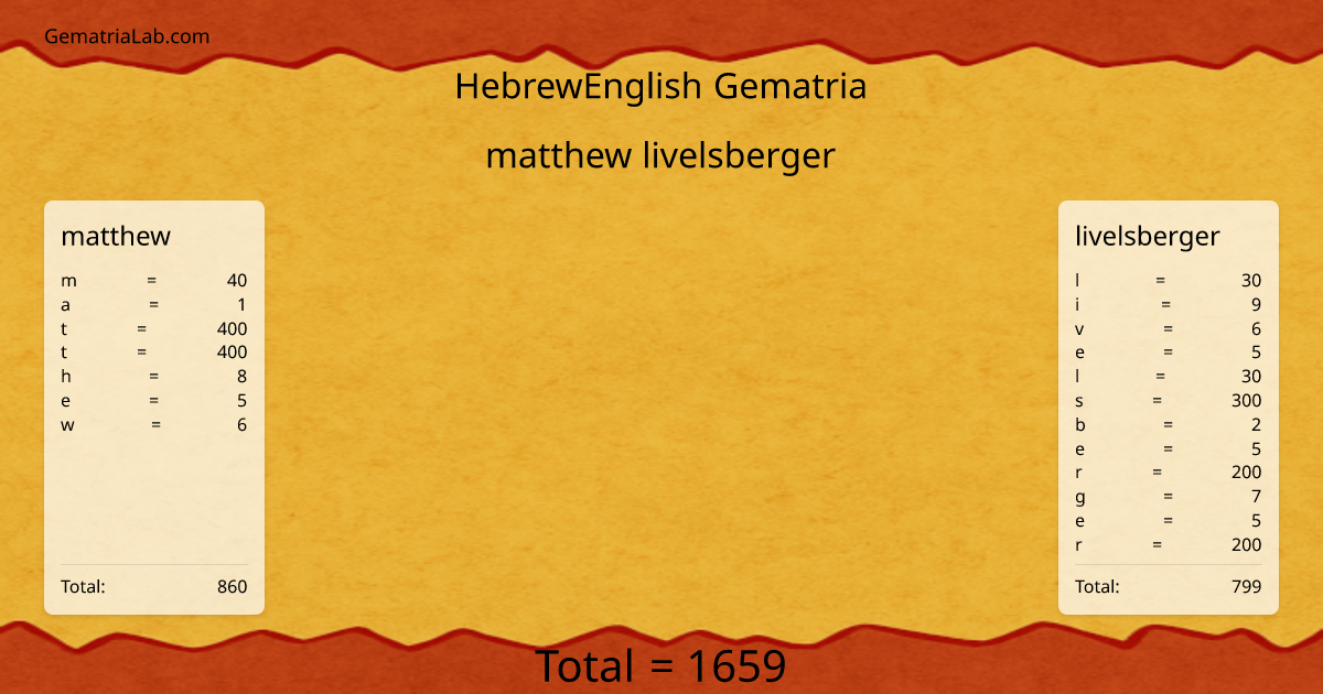 matthew livelsberger in hebrewEnglish Gematria